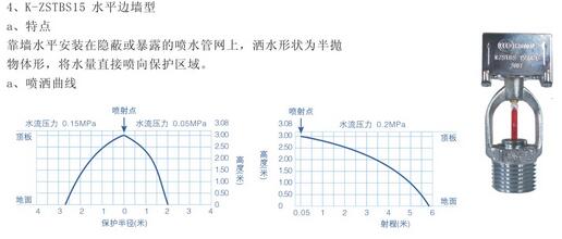 水平邊墻型噴頭