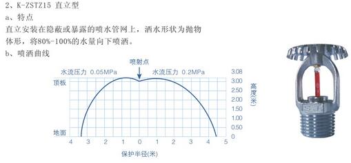 直立型噴頭